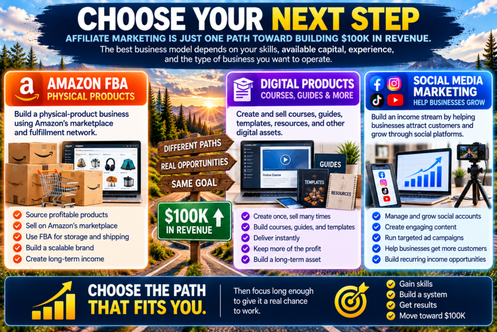 Online business paths infographic comparing Amazon FBA, digital products, and social media marketing as different ways to work toward a $100K revenue goal